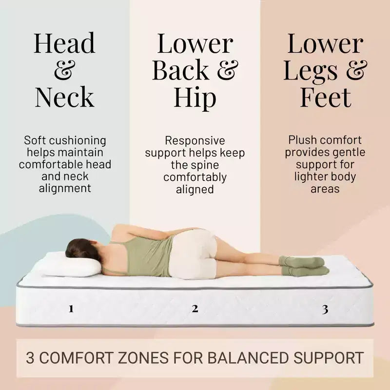 Matelas à ressorts intérieurs fermes Twin XL de 6 pouces – Ressorts Bonnell, housse tricotée respirante, garantie de 1 an